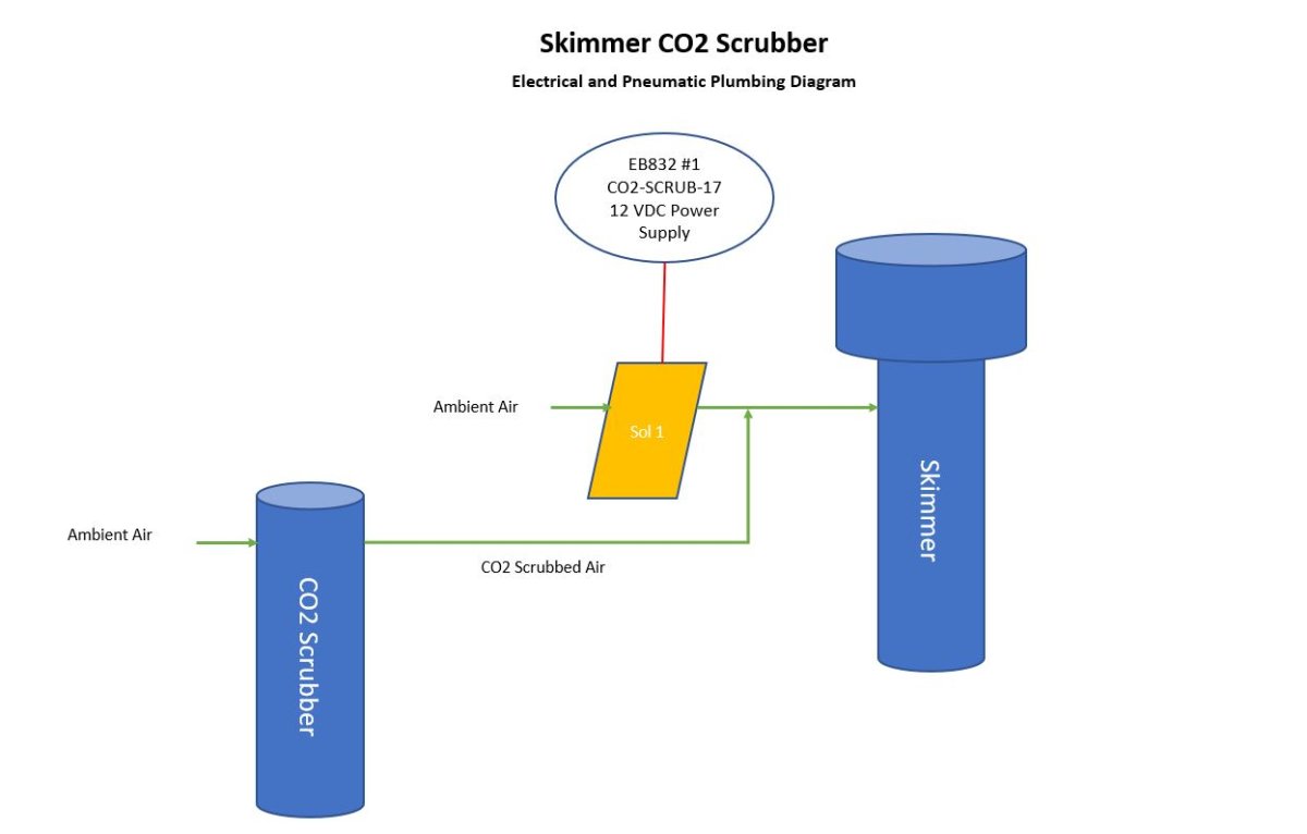 CO2-SCRUBBER.JPG