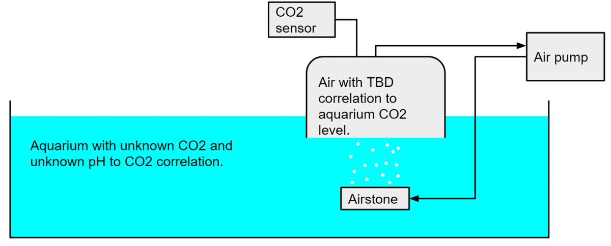 CO2 sensing CO2 meter.png