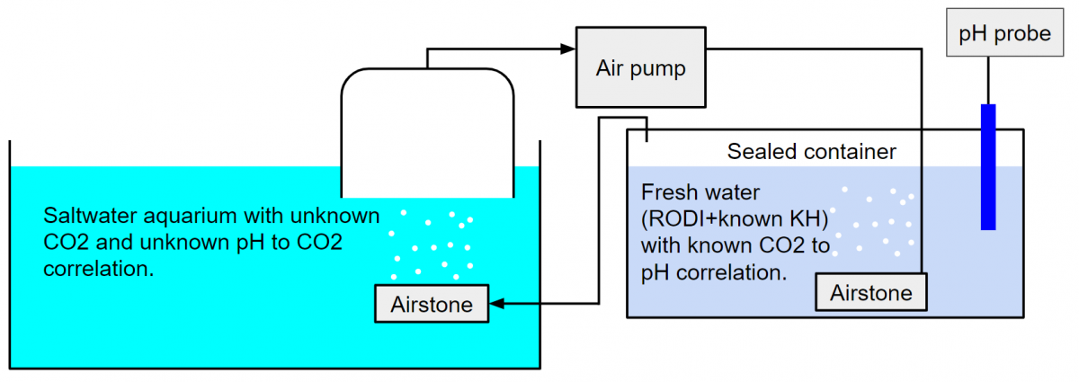 CO2 sensing pH probe.png