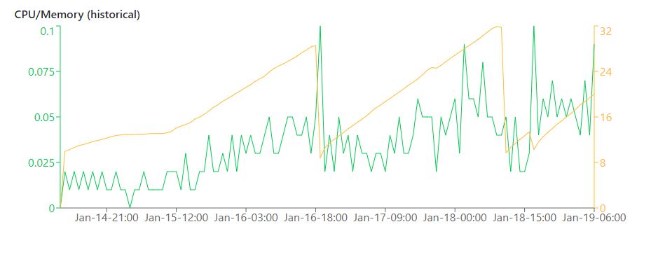 cpu usage.JPG