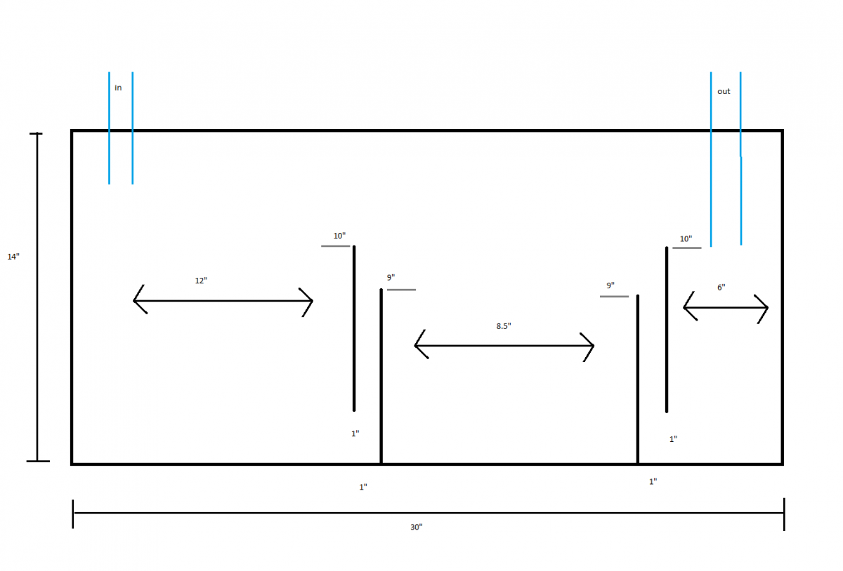 Custom sump design | REEF2REEF Saltwater and Reef Aquarium Forum