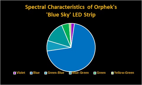 Cyan and green wavelengths-Orphek-bar led .jpg