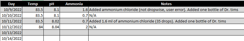 cycle data.png