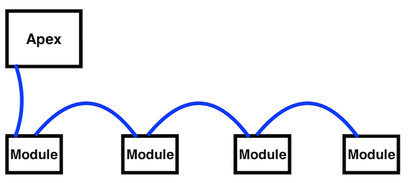 DaisyChain.png