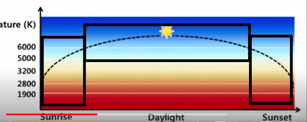 Daylight Graph 01.png