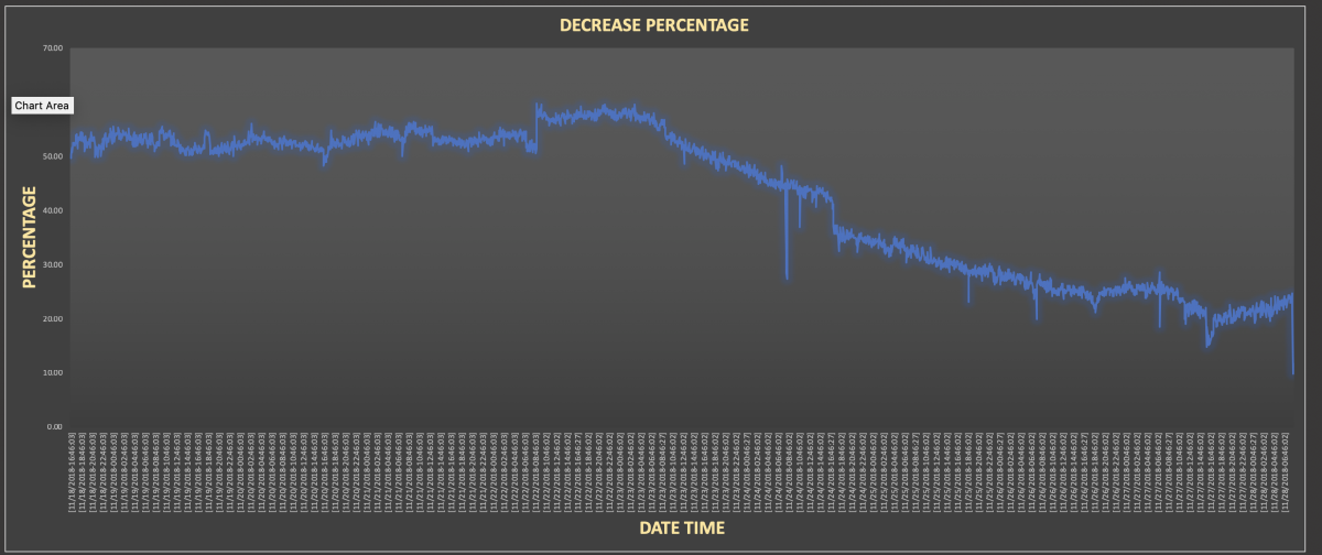 Decrease_112818.png
