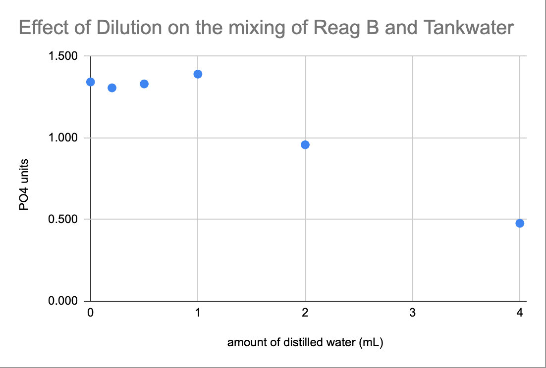 Dilution effect.png