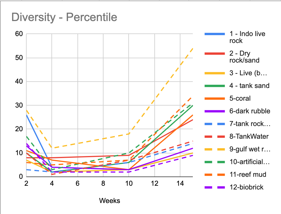 Diversity-percentile.png