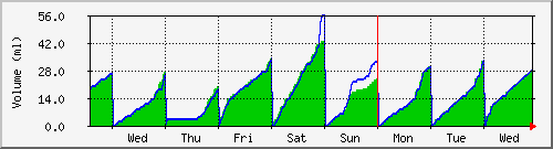 dosing-week.png