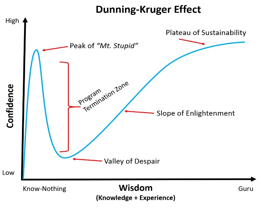 Dunning-Kruger-Effect.jpg
