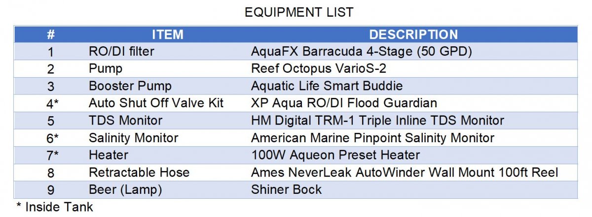 Equipment List.JPG
