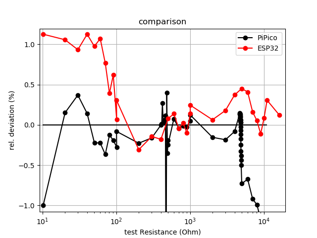 ESP32_PiPico_comparison.png