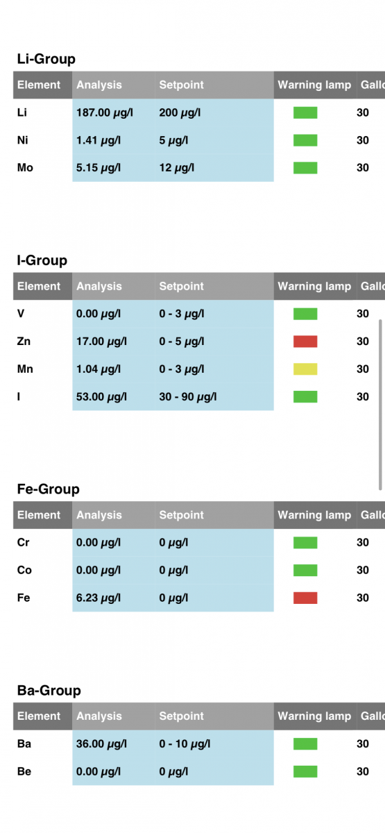ICP Results - Should I dose anything? | Reef2Reef