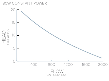 flow-graph.png