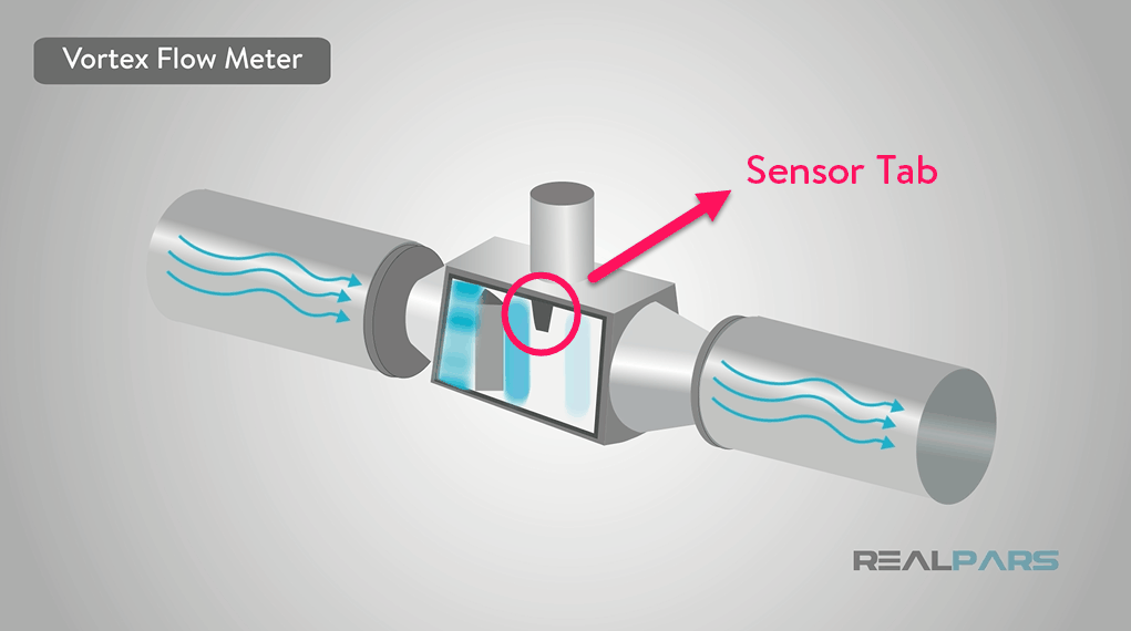 flow-meter-vortex.png