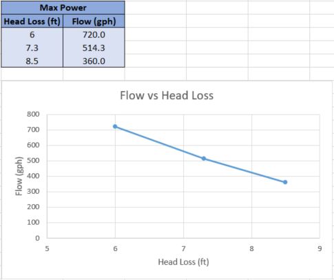 Flow vs Head Loss.JPG