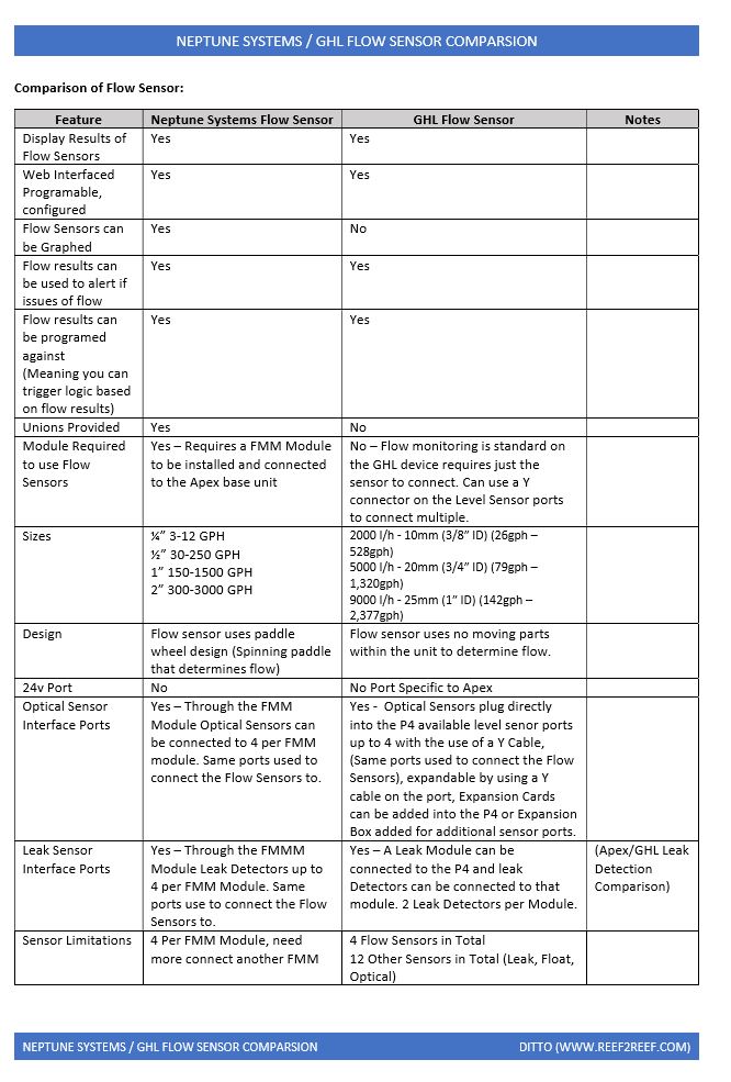 flow_updated 5202018_b.png