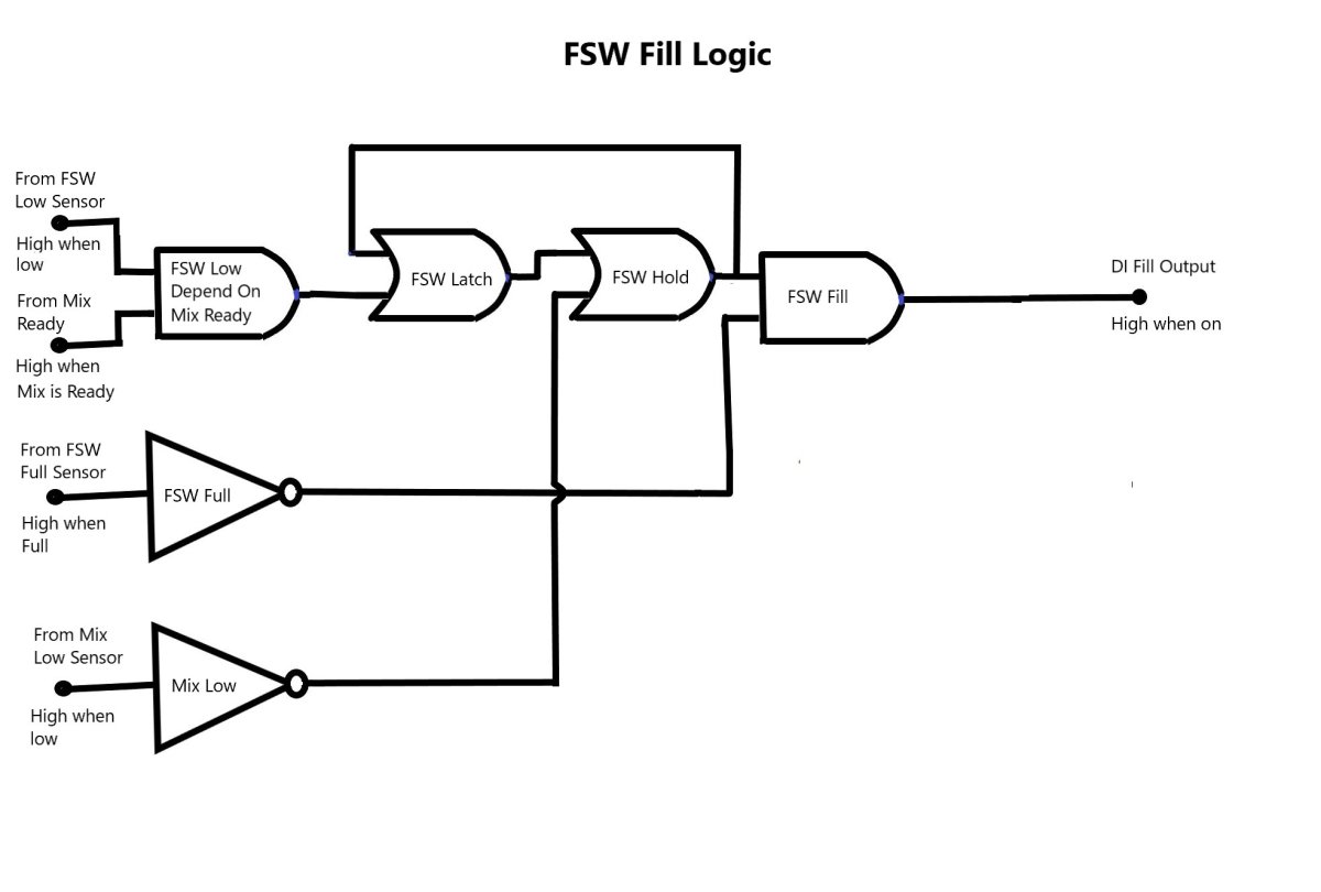 FSW Fill Logic.jpeg