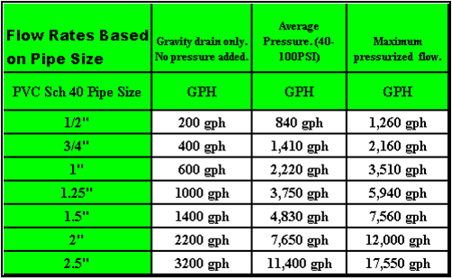 bulkhead-size-for-at-least-2400-gph-reef2reef