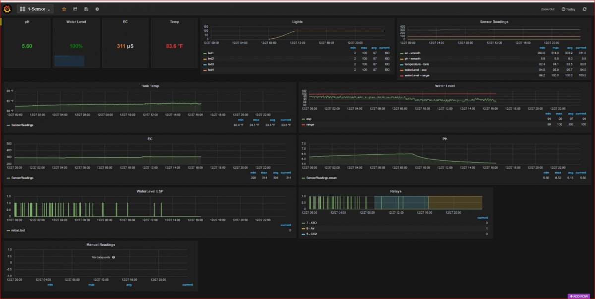 Has anyone created a full Raspberry Pi Aquarium monitoring/control ...