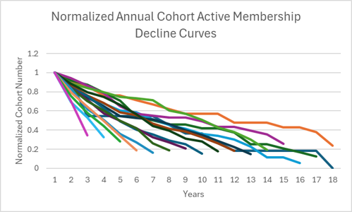 Trends In R2R Active Membership. An Unofficial Analysis | Reef2Reef