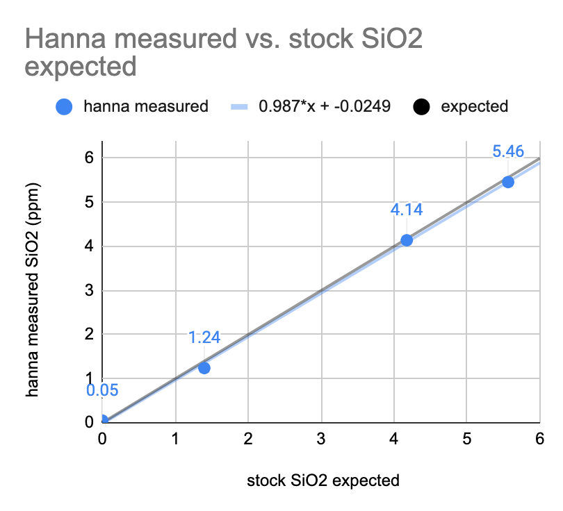 Hanna measured vs Loudwolf stock.png
