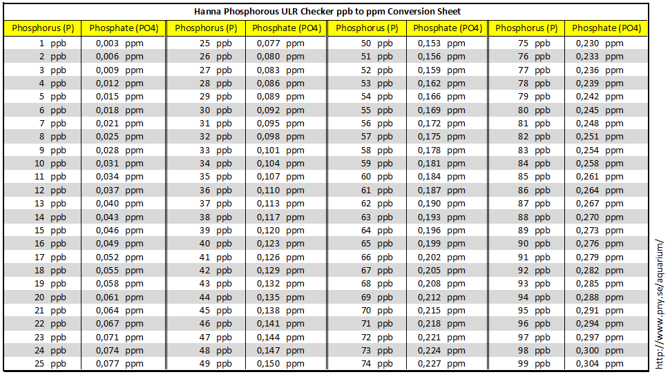 HANNA ULR Phosphate Checker | Page 2 | Reef2Reef