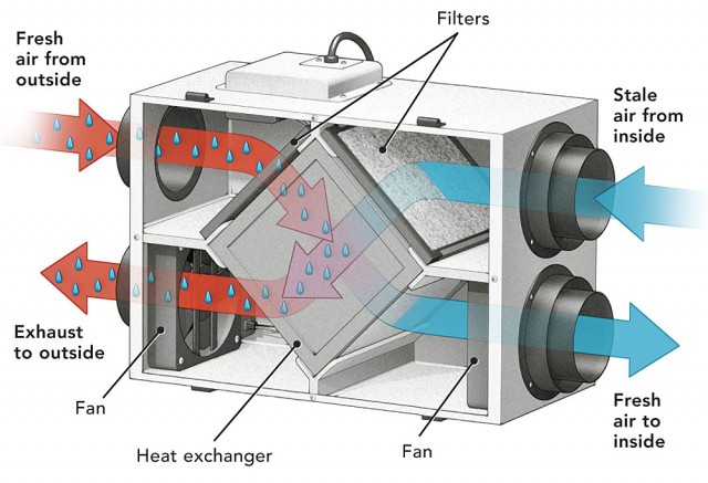 Heat Recovery Ventilator.jpg