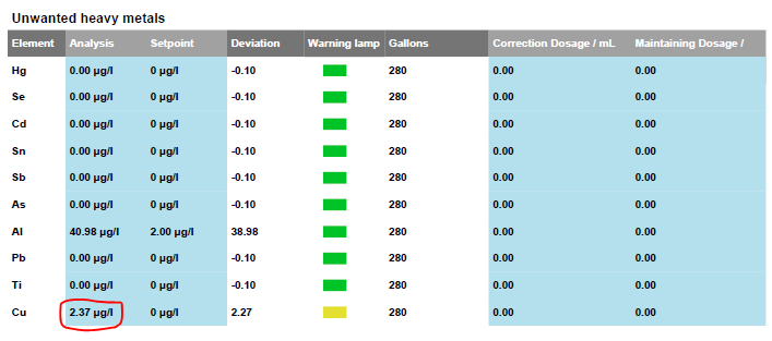 HeavyMetals.PNG
