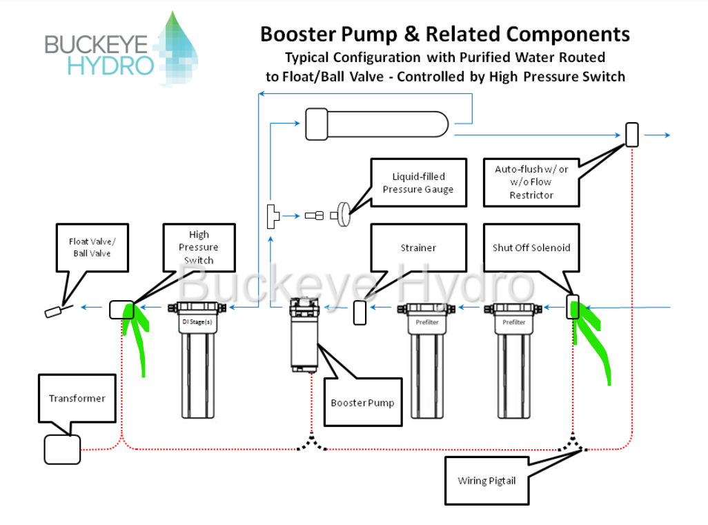 highlighted pump config.png
