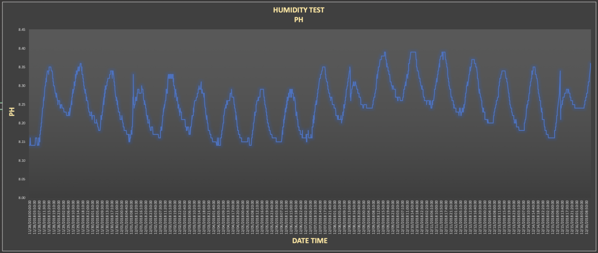 Humidity_Test_121618.png