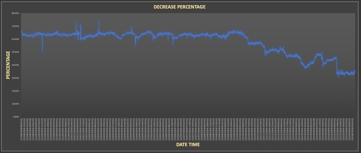 Humidity_Test_Decrease_121618.png