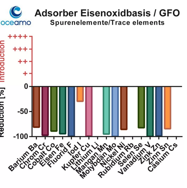 ICP-MS GFO.png