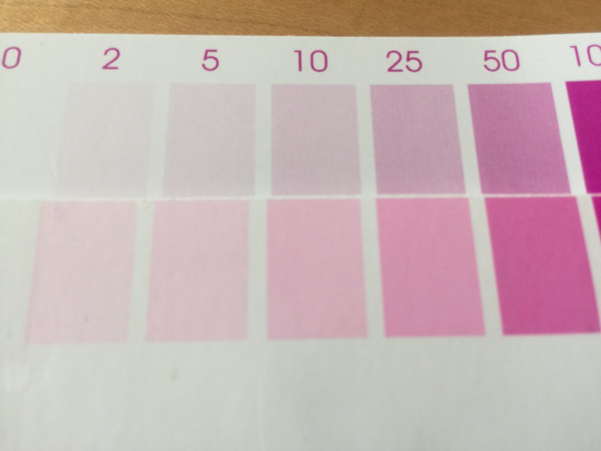 Nitrate Test Chart