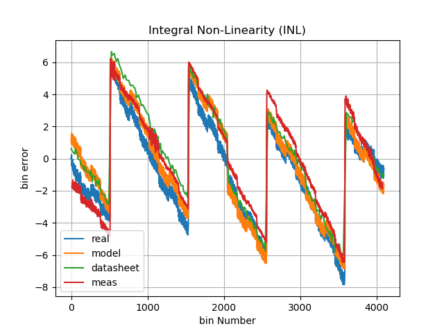 INL_Comparison.png