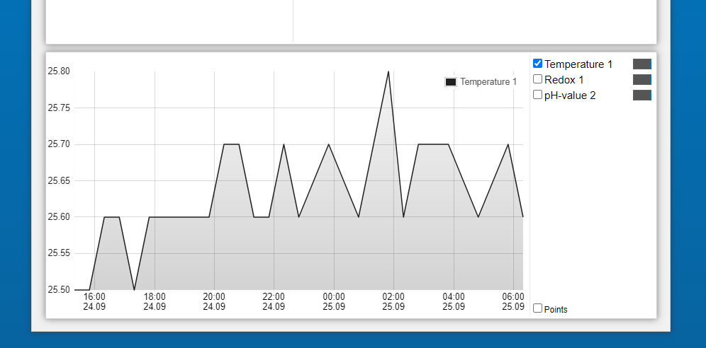 ipchart.PNG