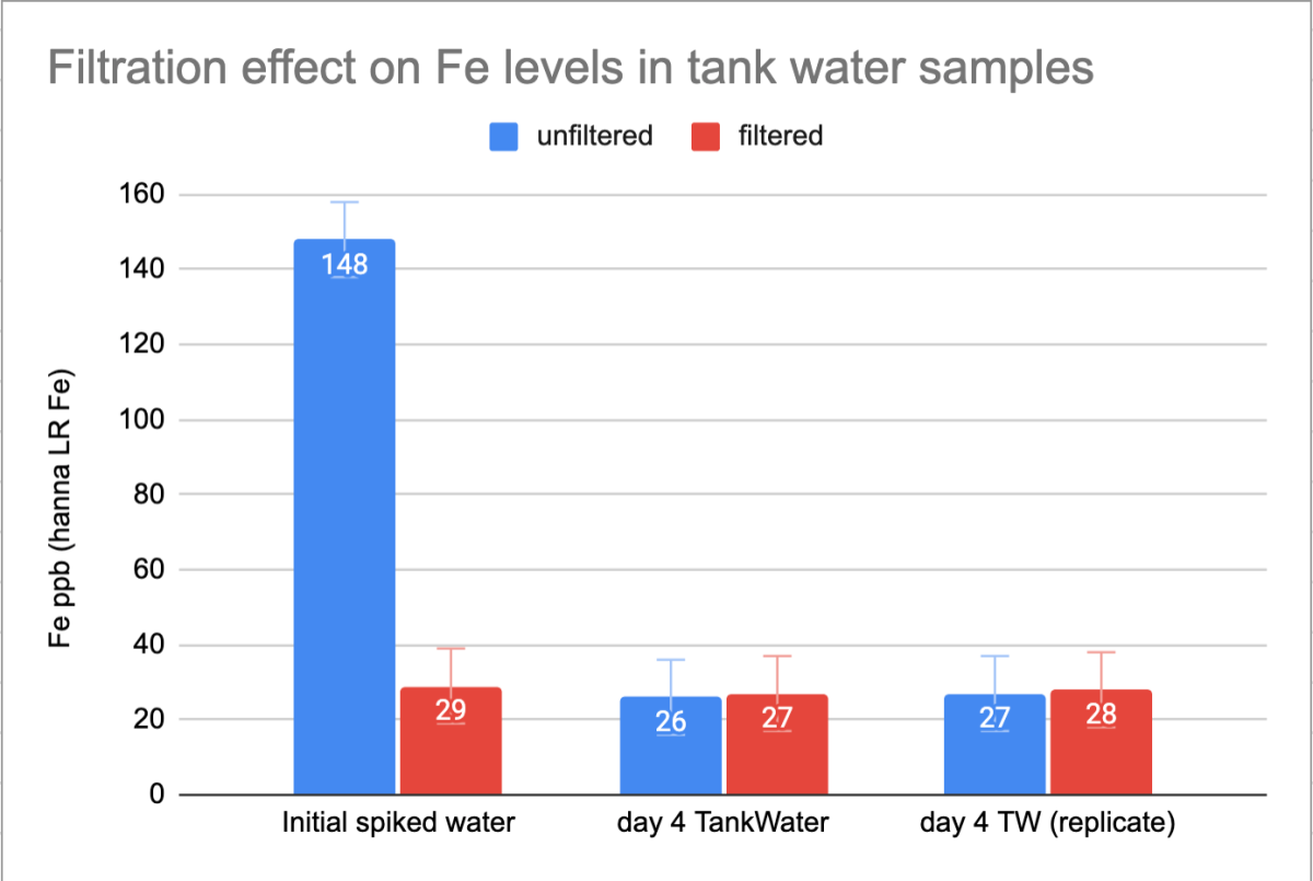 Iron_filtration.png