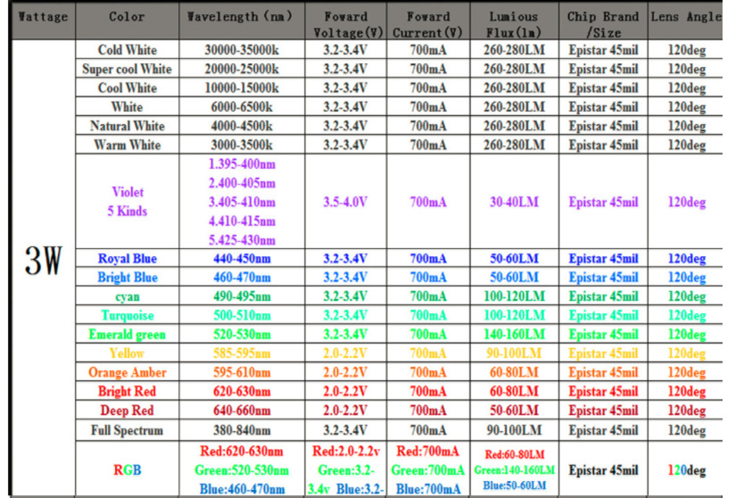 Led shop par value