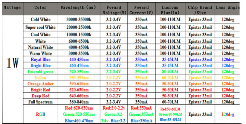 Led shop par value