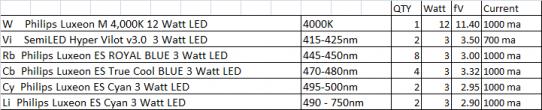 LED specifications.jpg
