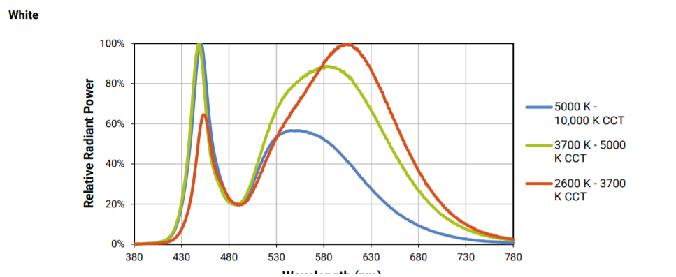 6000k light spectrum discount