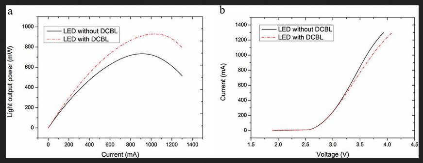 ledchart.JPG