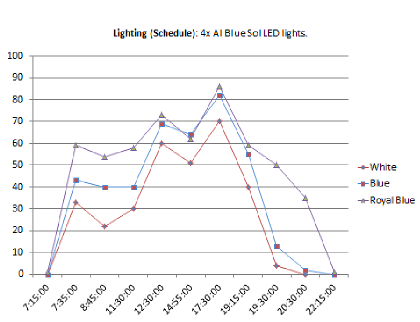 light graph.png
