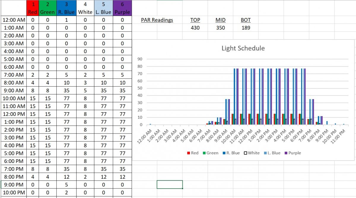 Light Schedule 2-14-20.jpg