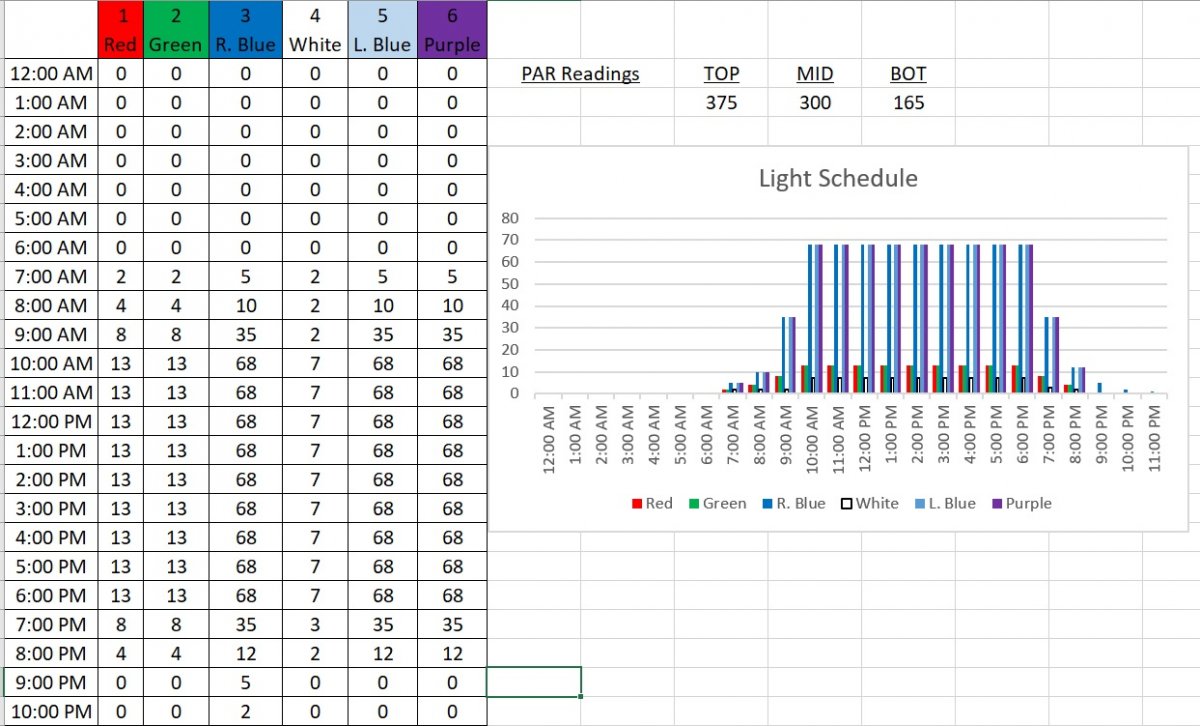 Light Schedule 2-21-20.jpg