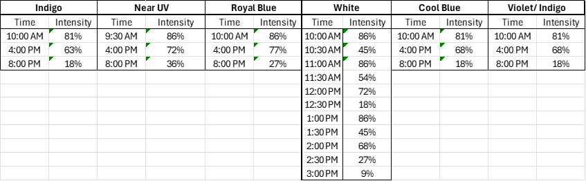 Light Schedule.png