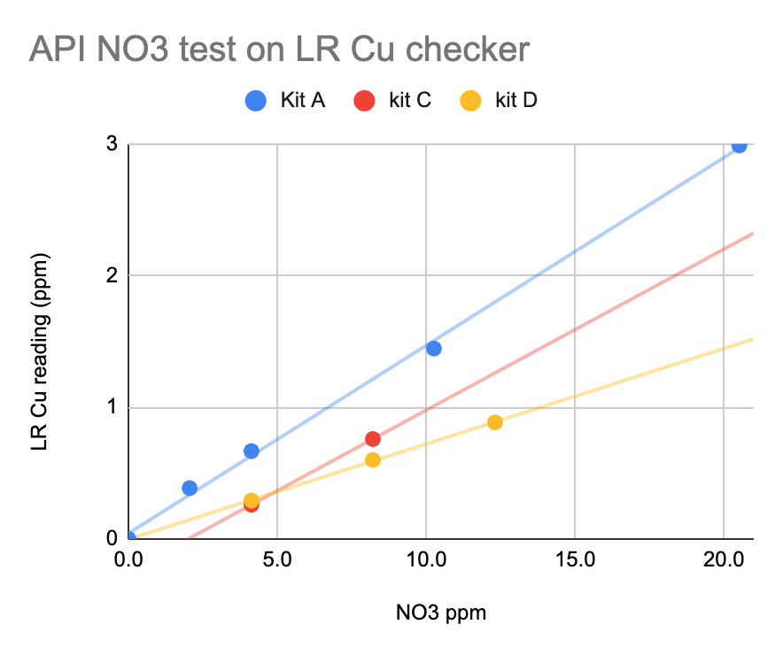 Lot variation API NO3.png
