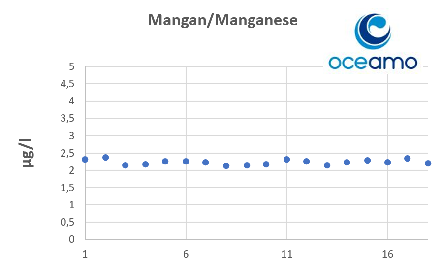 manganese.png
