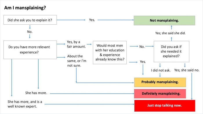 mansplaining flowchart.jpg