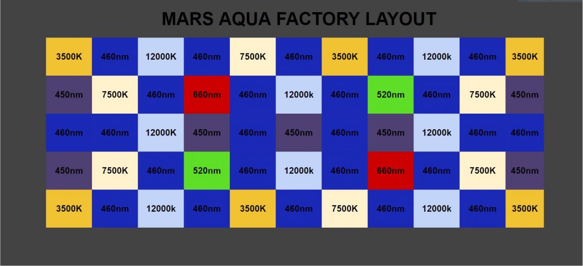 MARS AQUA FACTORY LED LAYOUT.JPG